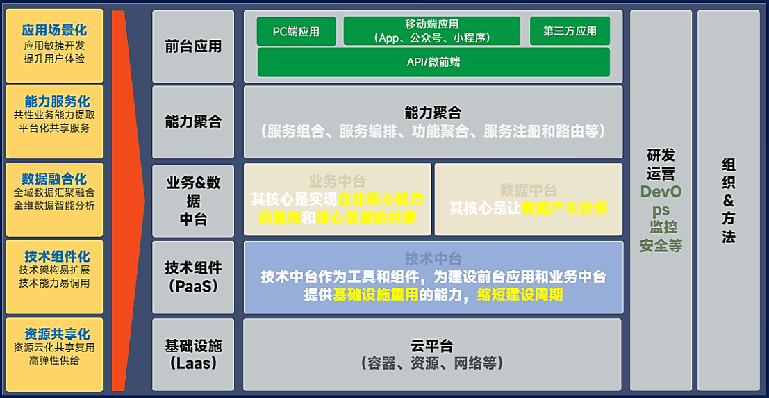 工业互联网平台架构